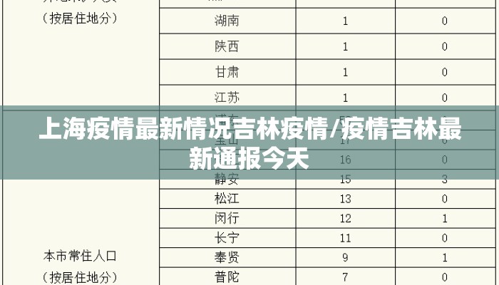 上海疫情最新情况吉林疫情/疫情吉林最新通报今天