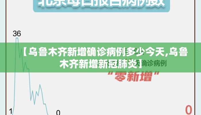 【乌鲁木齐新增确诊病例多少今天,乌鲁木齐新增新冠肺炎】 【乌鲁木齐新增确诊病例多少今天,乌鲁木齐新增新冠肺炎】
