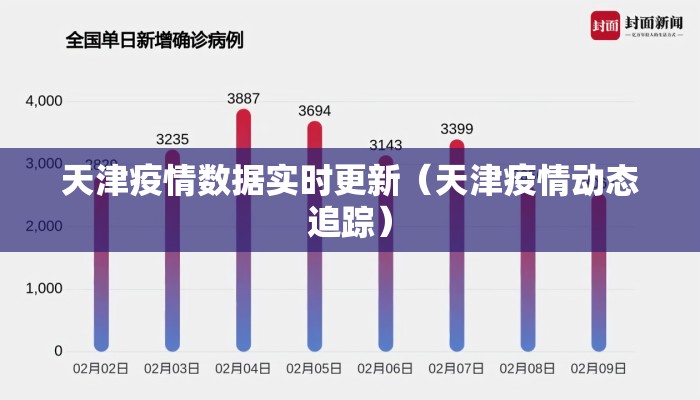 天津疫情数据实时更新（天津疫情动态追踪）