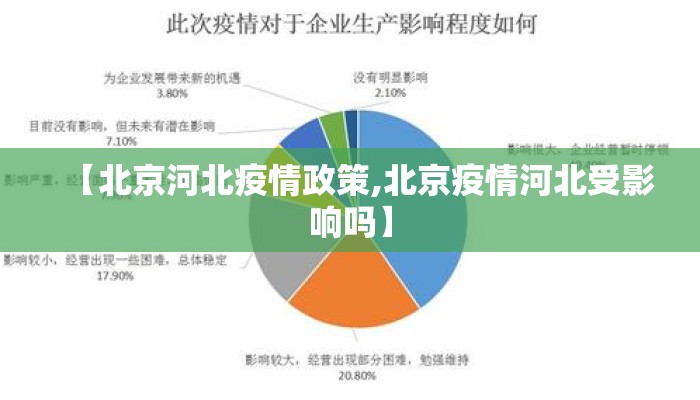 【北京河北疫情政策,北京疫情河北受影响吗】