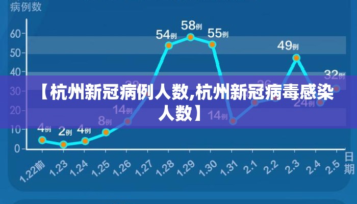 【杭州新冠病例人数,杭州新冠病毒感染人数】