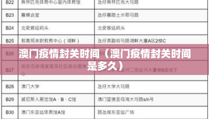 澳门疫情封关时间(澳门疫情封关时间是多久) 澳门疫情封关时间(澳门疫情封关时间是多久)