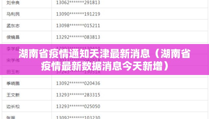 湖南省疫情通知天津最新消息(湖南省疫情最新数据消息今天新增) 湖南省疫情通知天津最新消息(湖南省疫情最新数据消息今天新增)