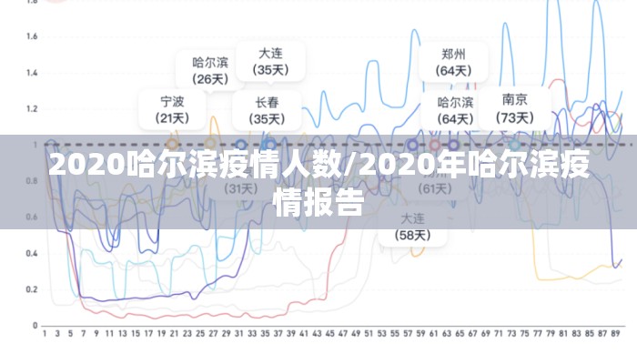 2020哈尔滨疫情人数/2020年哈尔滨疫情报告 2020哈尔滨疫情人数/2020年哈尔滨疫情报告
