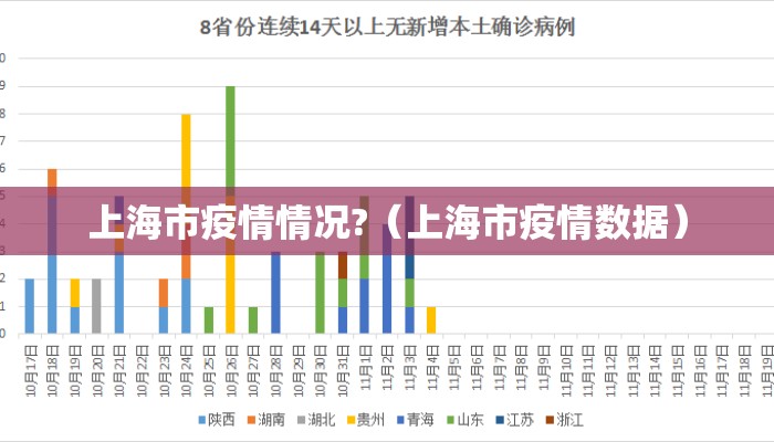 上海市疫情情况?（上海市疫情数据）