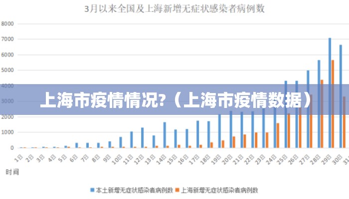 上海市疫情情况?(上海市疫情数据) 上海市疫情情况?(上海市疫情数据)
