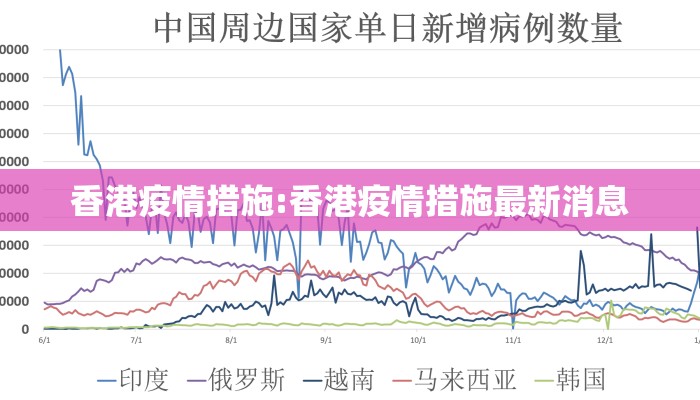 香港疫情措施:香港疫情措施最新消息 香港疫情措施:香港疫情措施最新消息