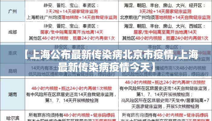 【上海公布最新传染病北京市疫情,上海最新传染病疫情今天】