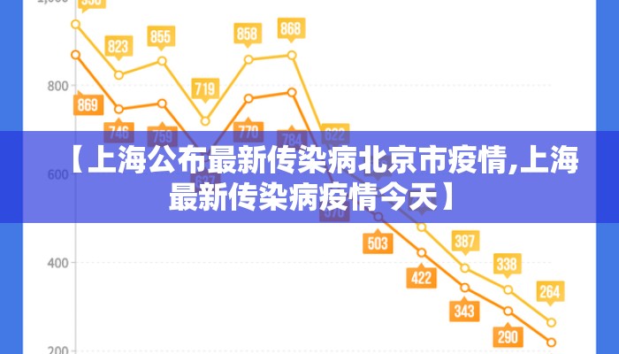 【上海公布最新传染病北京市疫情,上海最新传染病疫情今天】