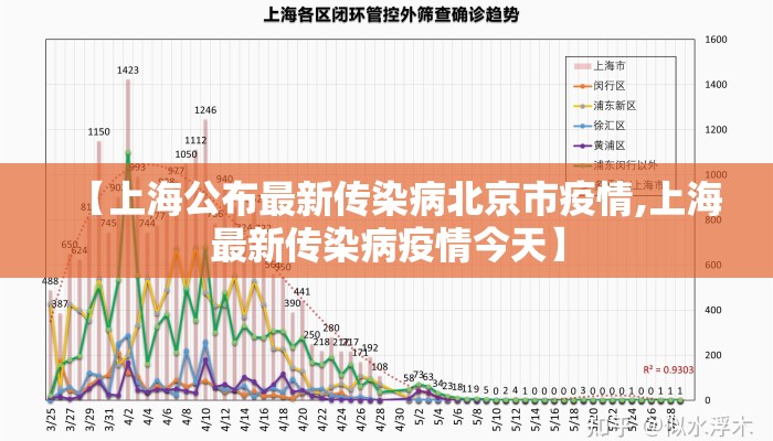 【上海公布最新传染病北京市疫情,上海最新传染病疫情今天】