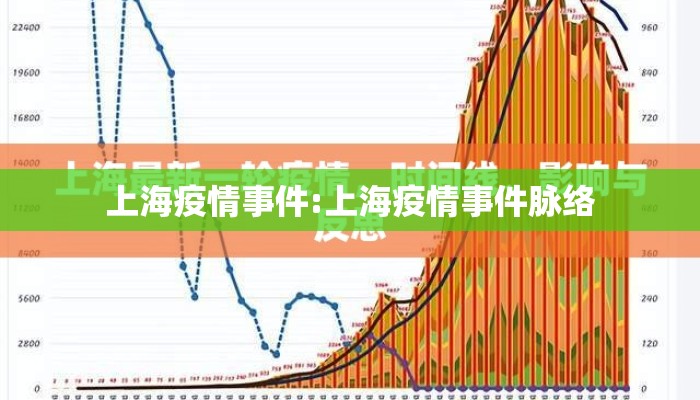 上海疫情事件:上海疫情事件脉络