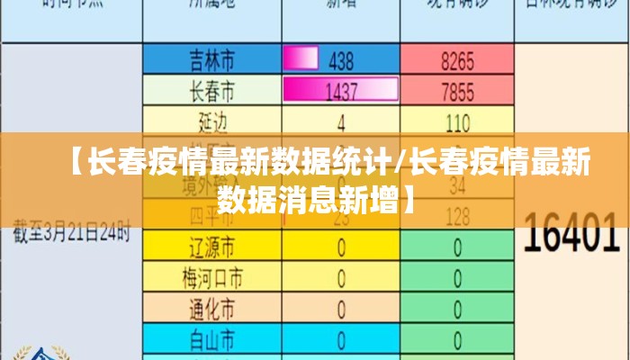 【长春疫情最新数据统计/长春疫情最新数据消息新增】