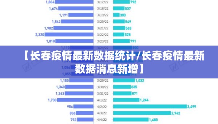 【长春疫情最新数据统计/长春疫情最新数据消息新增】 【长春疫情最新数据统计/长春疫情最新数据消息新增】