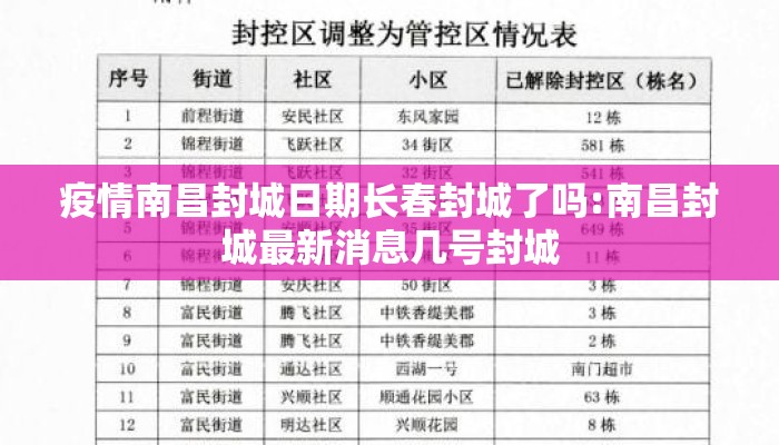 疫情南昌封城日期长春封城了吗:南昌封城最新消息几号封城