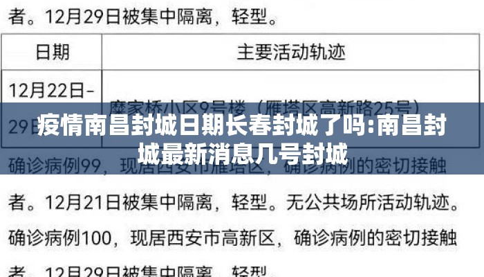 疫情南昌封城日期长春封城了吗:南昌封城最新消息几号封城 疫情南昌封城日期长春封城了吗:南昌封城最新消息几号封城