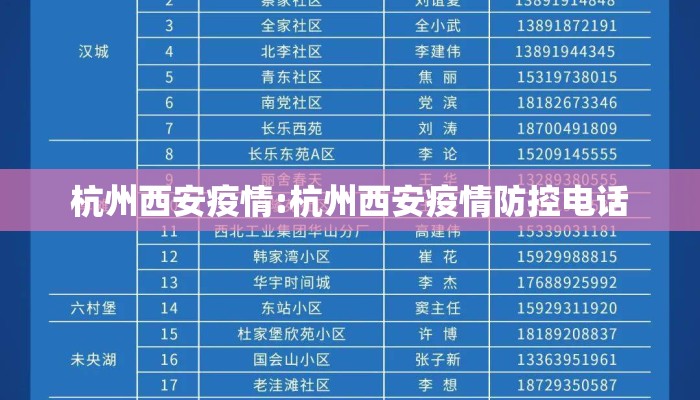 杭州西安疫情:杭州西安疫情防控电话