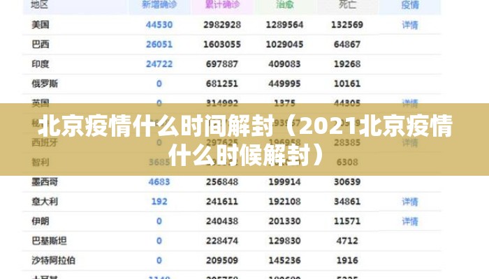 北京疫情什么时间解封(2021北京疫情什么时候解封) 北京疫情什么时间解封(2021北京疫情什么时候解封)