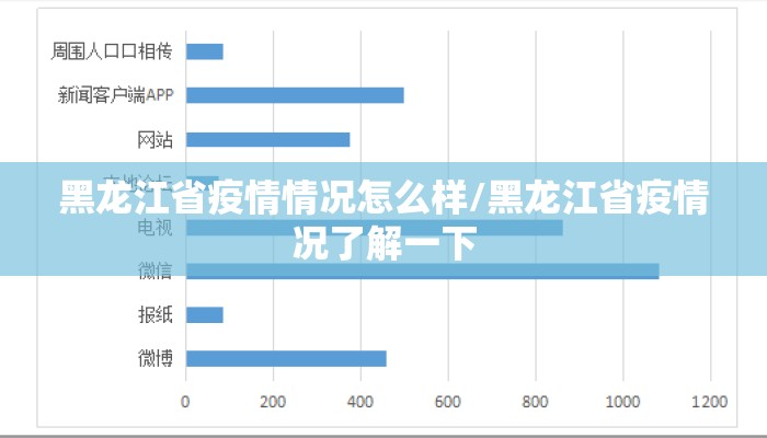 黑龙江省疫情情况怎么样/黑龙江省疫情况了解一下 黑龙江省疫情情况怎么样/黑龙江省疫情况了解一下