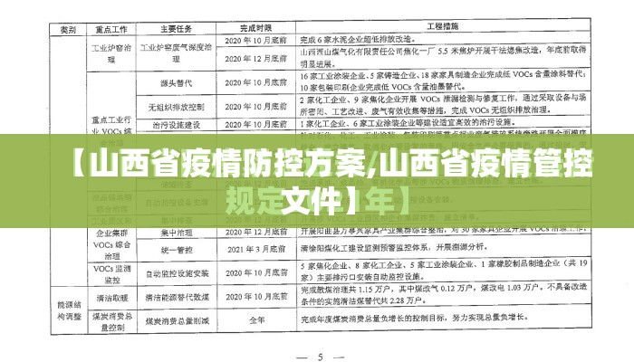 【山西省疫情防控方案,山西省疫情管控文件】 【山西省疫情防控方案,山西省疫情管控文件】