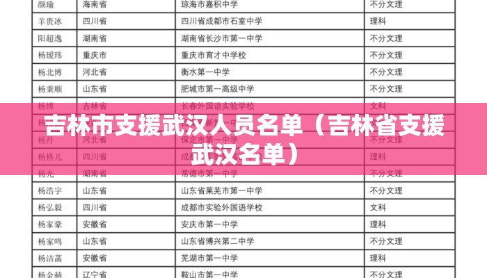 吉林市支援武汉人员名单（吉林省支援武汉名单）