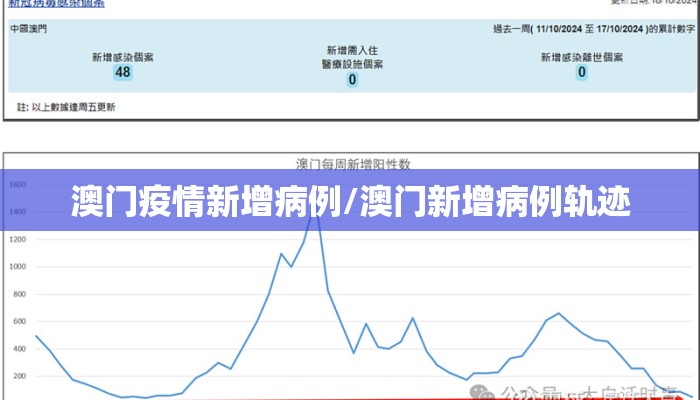 澳门疫情新增病例/澳门新增病例轨迹 澳门疫情新增病例/澳门新增病例轨迹