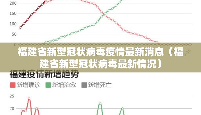 福建省新型冠状病毒疫情最新消息(福建省新型冠状病毒最新情况) 福建省新型冠状病毒疫情最新消息(福建省新型冠状病毒最新情况)