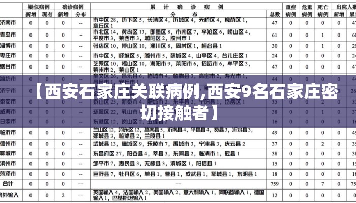【西安石家庄关联病例,西安9名石家庄密切接触者】