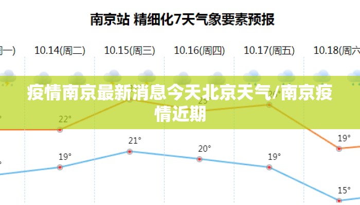 疫情南京最新消息今天北京天气/南京疫情近期 疫情南京最新消息今天北京天气/南京疫情近期