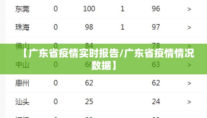 【广东省疫情实时报告/广东省疫情情况数据】 【广东省疫情实时报告/广东省疫情情况数据】