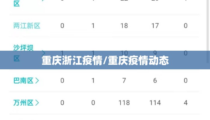 重庆浙江疫情/重庆疫情动态
