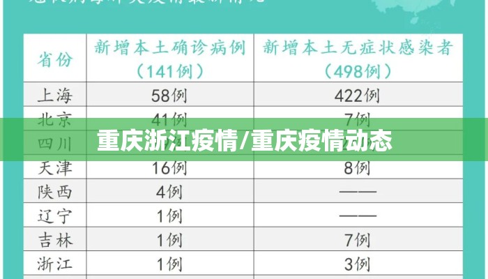 重庆浙江疫情/重庆疫情动态 重庆浙江疫情/重庆疫情动态