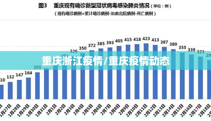 重庆浙江疫情/重庆疫情动态 重庆浙江疫情/重庆疫情动态