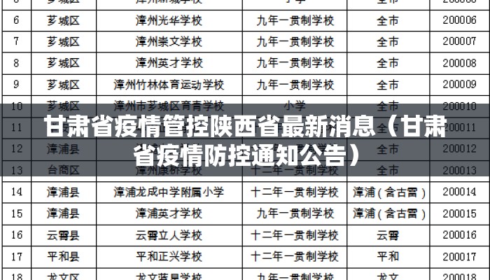 甘肃省疫情管控陕西省最新消息（甘肃省疫情防控通知公告）