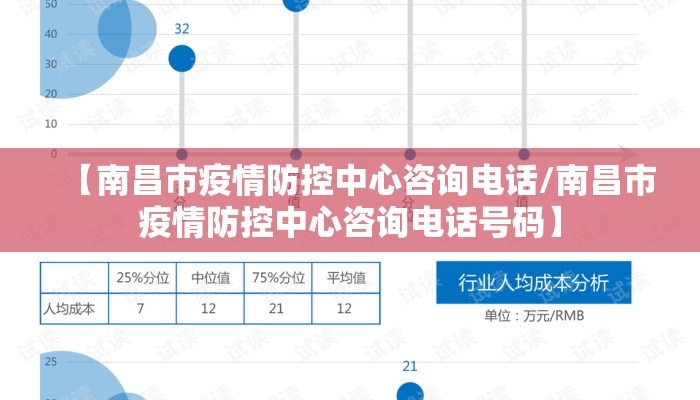 【南昌市疫情防控中心咨询电话/南昌市疫情防控中心咨询电话号码】