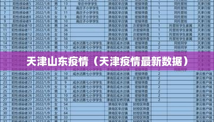 天津山东疫情(天津疫情最新数据) 天津山东疫情(天津疫情最新数据)