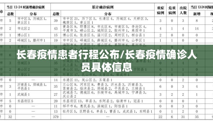 长春疫情患者行程公布/长春疫情确诊人员具体信息