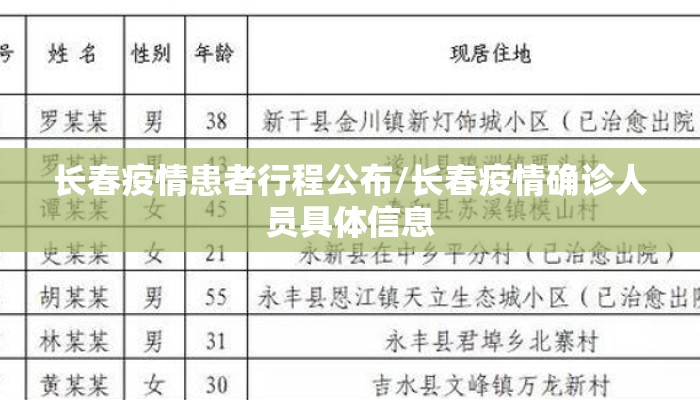 长春疫情患者行程公布/长春疫情确诊人员具体信息