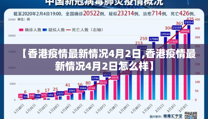 【香港疫情最新情况4月2日,香港疫情最新情况4月2日怎么样】 【香港疫情最新情况4月2日,香港疫情最新情况4月2日怎么样】