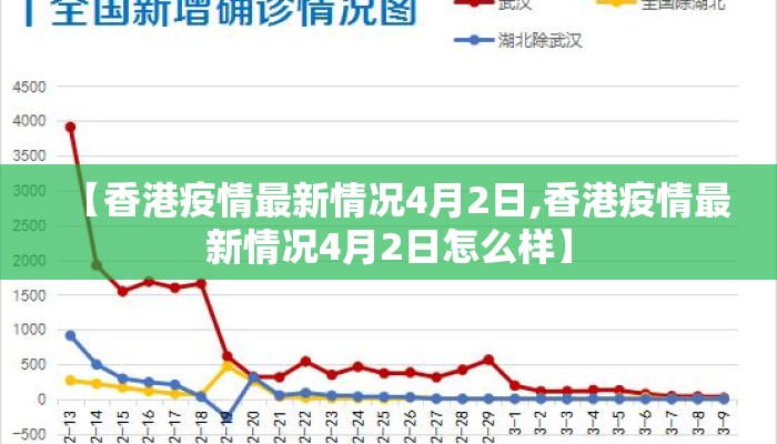 【香港疫情最新情况4月2日,香港疫情最新情况4月2日怎么样】 【香港疫情最新情况4月2日,香港疫情最新情况4月2日怎么样】