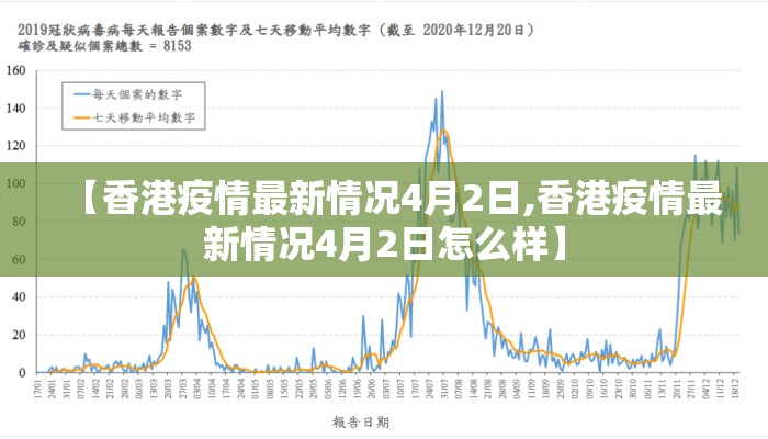 【香港疫情最新情况4月2日,香港疫情最新情况4月2日怎么样】 【香港疫情最新情况4月2日,香港疫情最新情况4月2日怎么样】