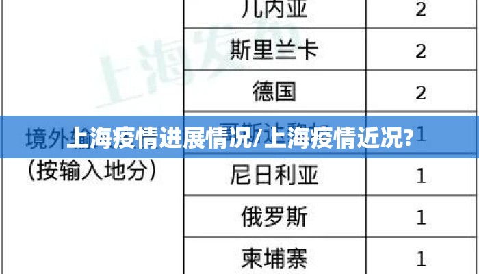 上海疫情进展情况/上海疫情近况?