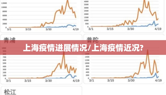 上海疫情进展情况/上海疫情近况?