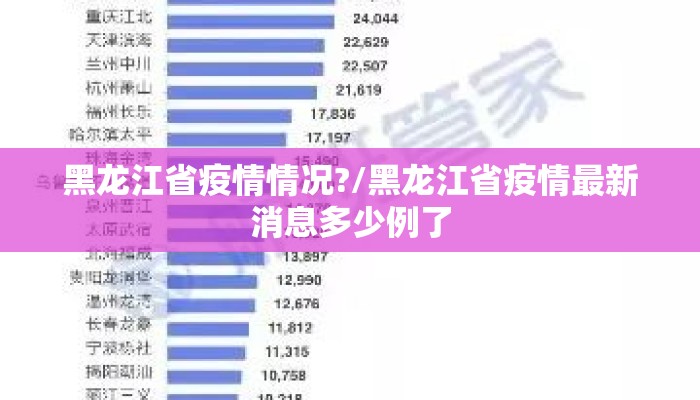 黑龙江省疫情情况?/黑龙江省疫情最新消息多少例了 黑龙江省疫情情况?/黑龙江省疫情最新消息多少例了