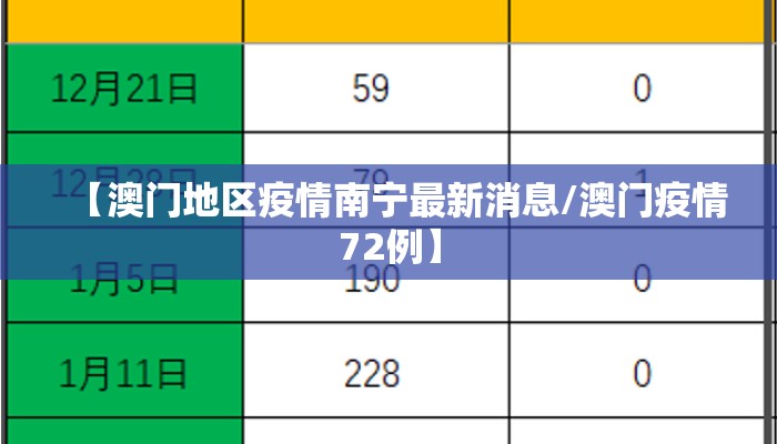 【澳门地区疫情南宁最新消息/澳门疫情72例】 【澳门地区疫情南宁最新消息/澳门疫情72例】
