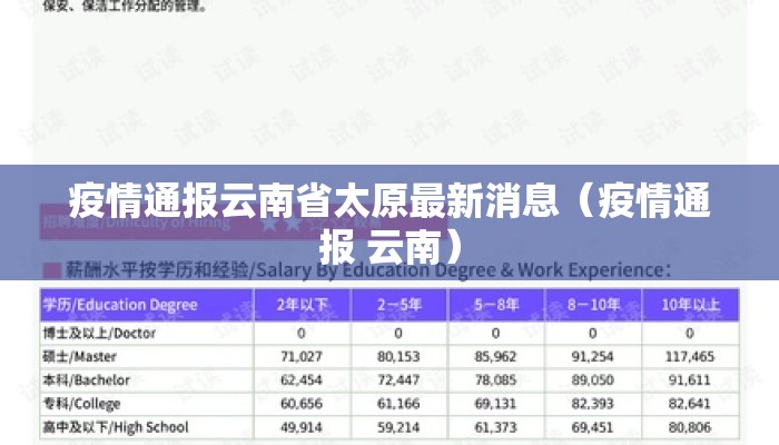 疫情通报云南省太原最新消息(疫情通报 云南) 疫情通报云南省太原最新消息(疫情通报 云南)