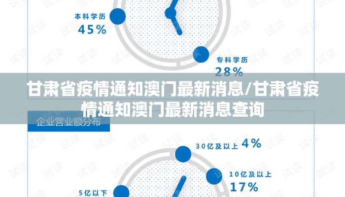 甘肃省疫情通知澳门最新消息/甘肃省疫情通知澳门最新消息查询 甘肃省疫情通知澳门最新消息/甘肃省疫情通知澳门最新消息查询