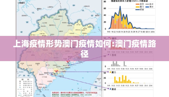 上海疫情形势澳门疫情如何:澳门疫情路径 上海疫情形势澳门疫情如何:澳门疫情路径