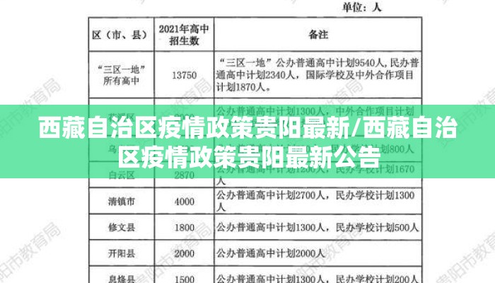 西藏自治区疫情政策贵阳最新/西藏自治区疫情政策贵阳最新公告 西藏自治区疫情政策贵阳最新/西藏自治区疫情政策贵阳最新公告