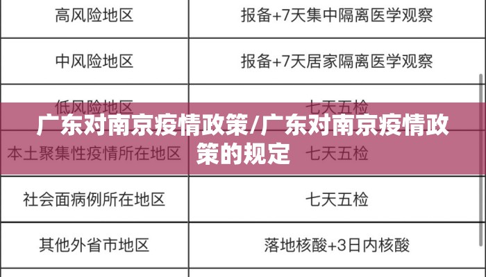 广东对南京疫情政策/广东对南京疫情政策的规定