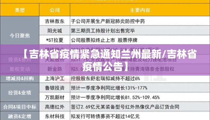 【吉林省疫情紧急通知兰州最新/吉林省疫情公告】